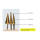 HSS Titanium Coated Step Drill Bit Set